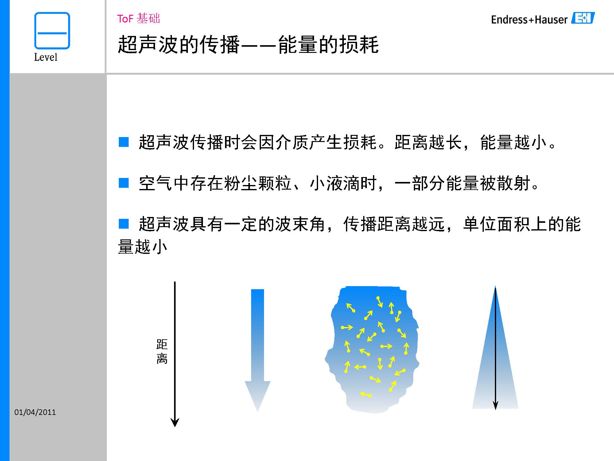 E-H超声波液位测量_页面_09