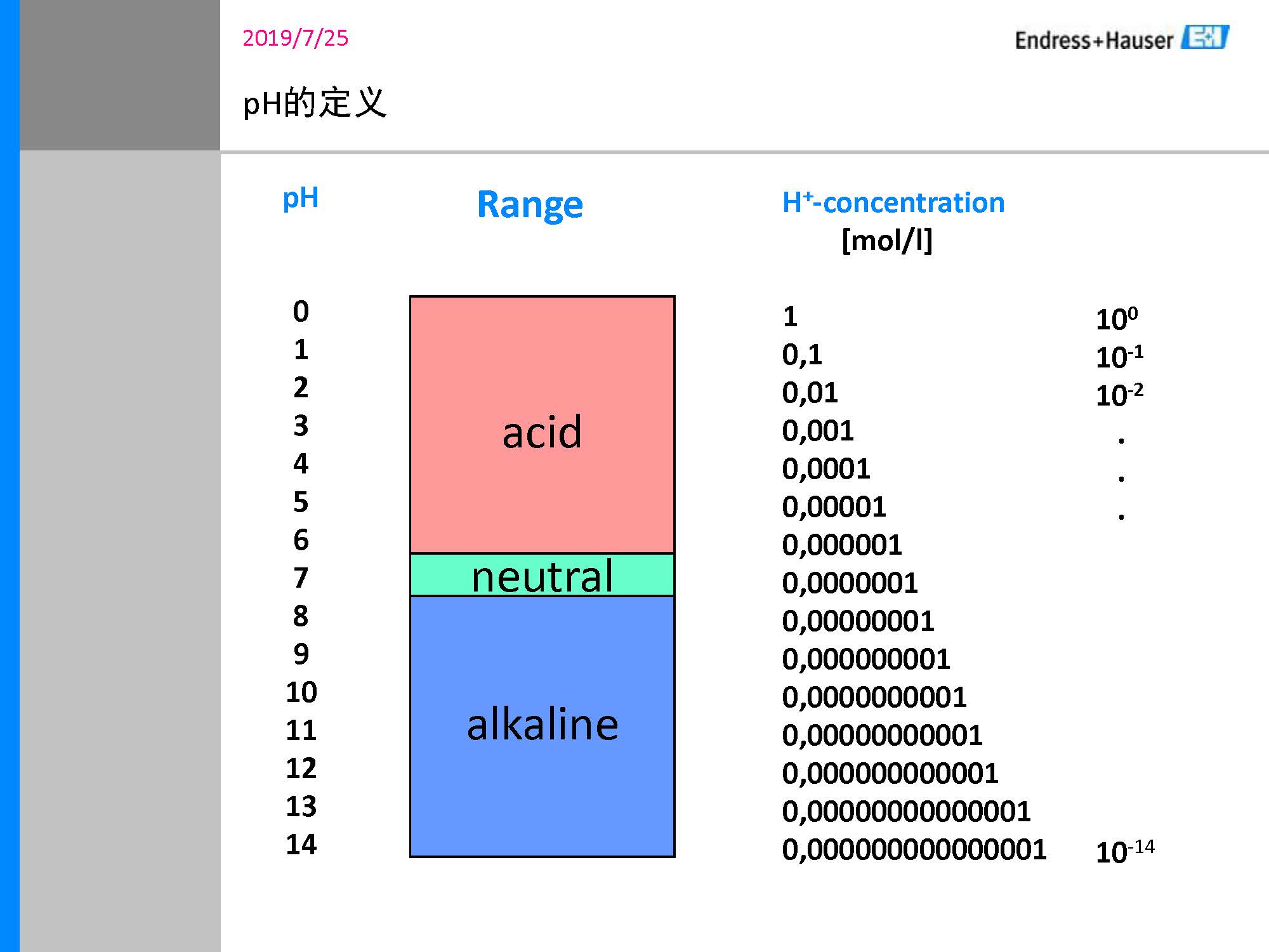 E-H_PH计传感器培训资料_页面_04