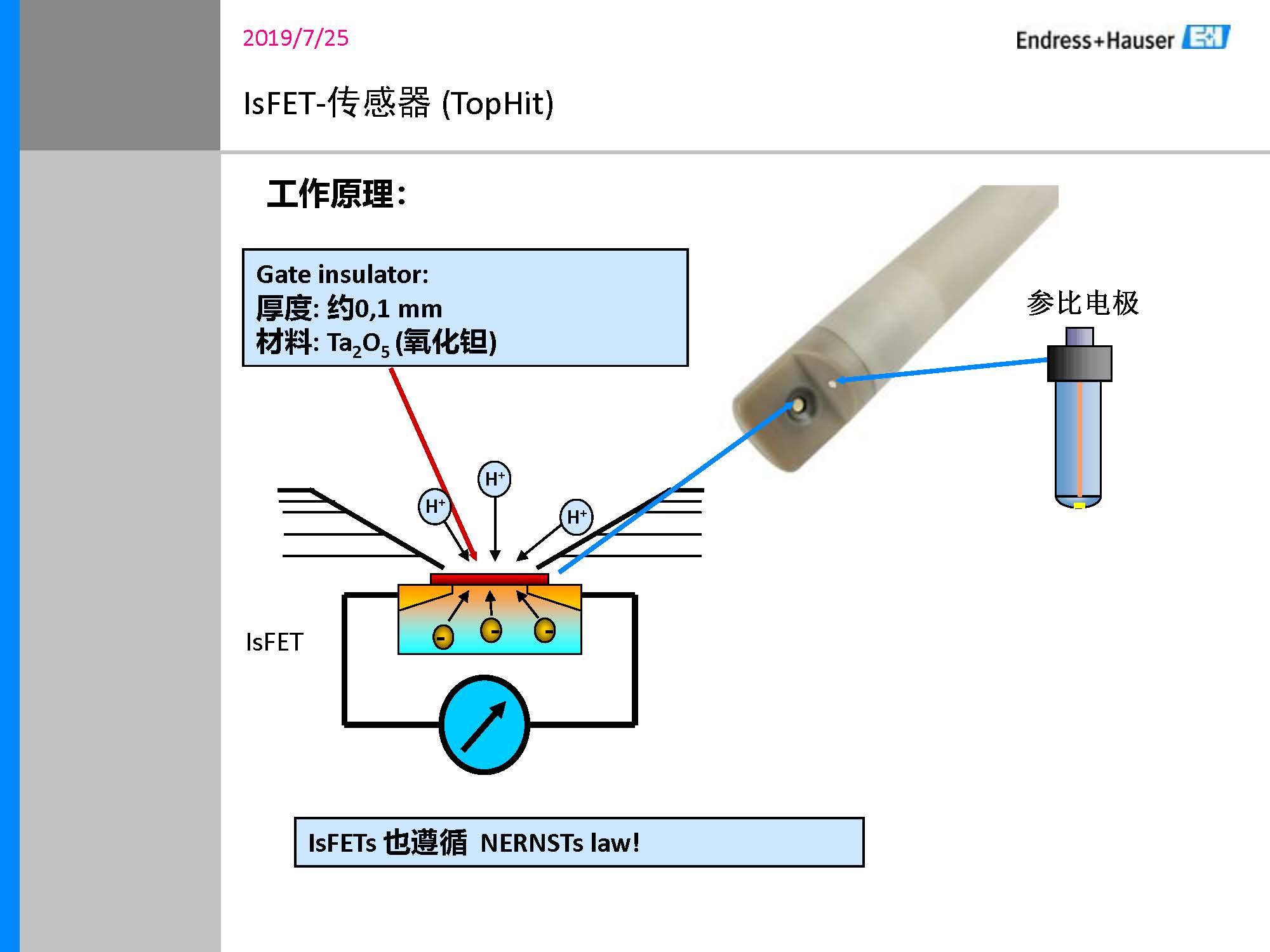 E-H_PH计传感器培训资料_页面_12