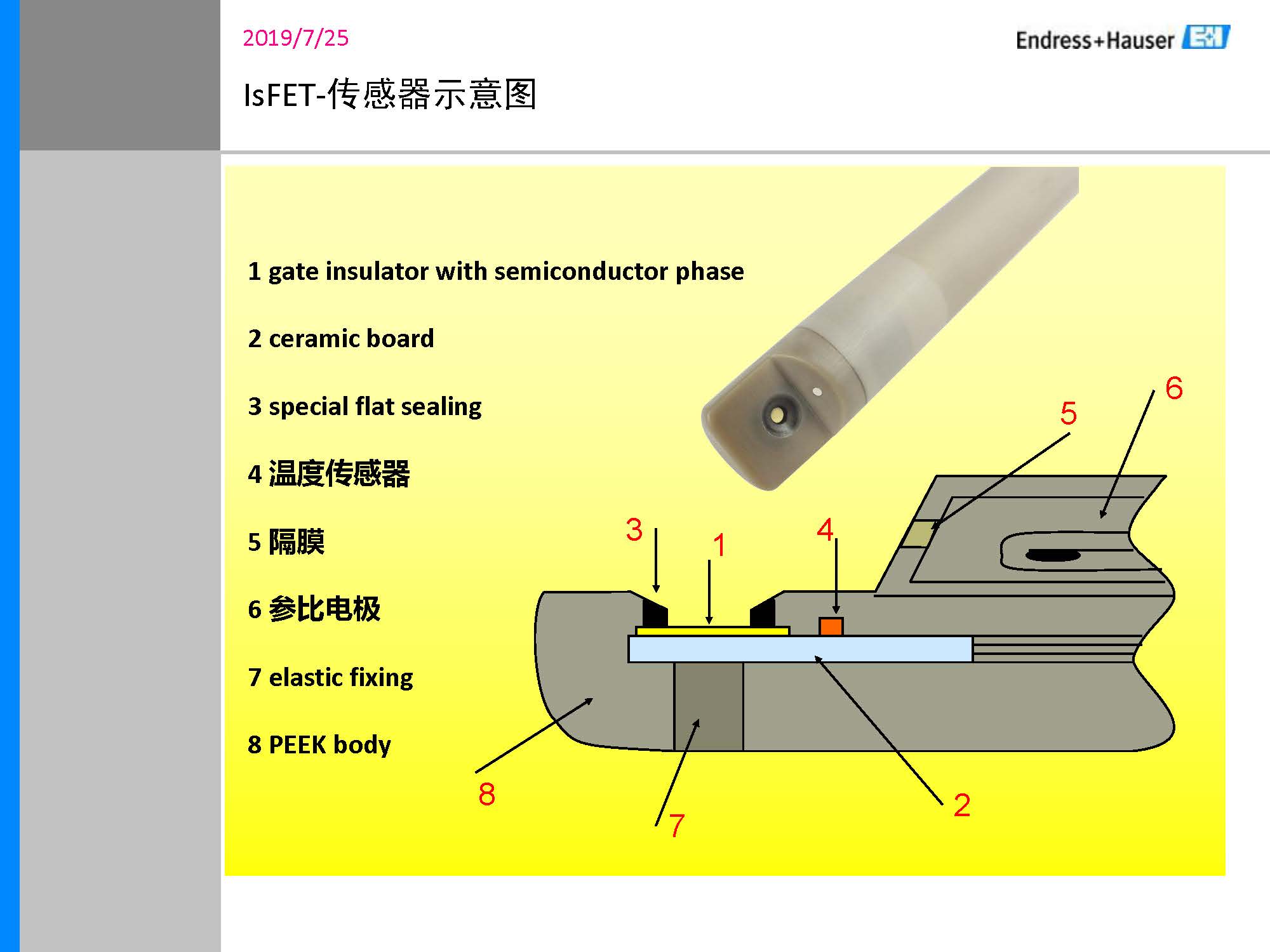 E-H_PH计传感器培训资料_页面_13