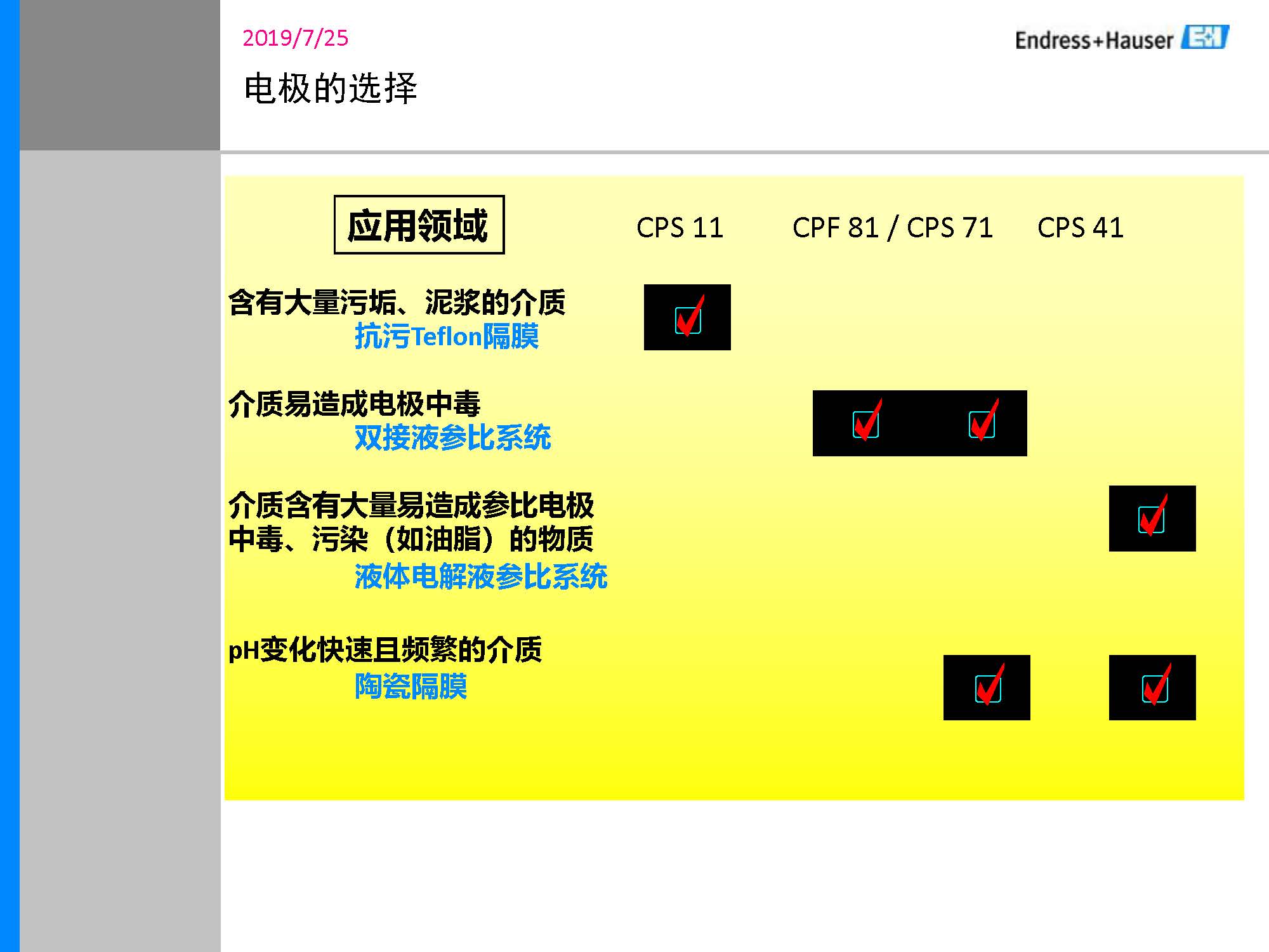 E-H_PH计传感器培训资料_页面_28