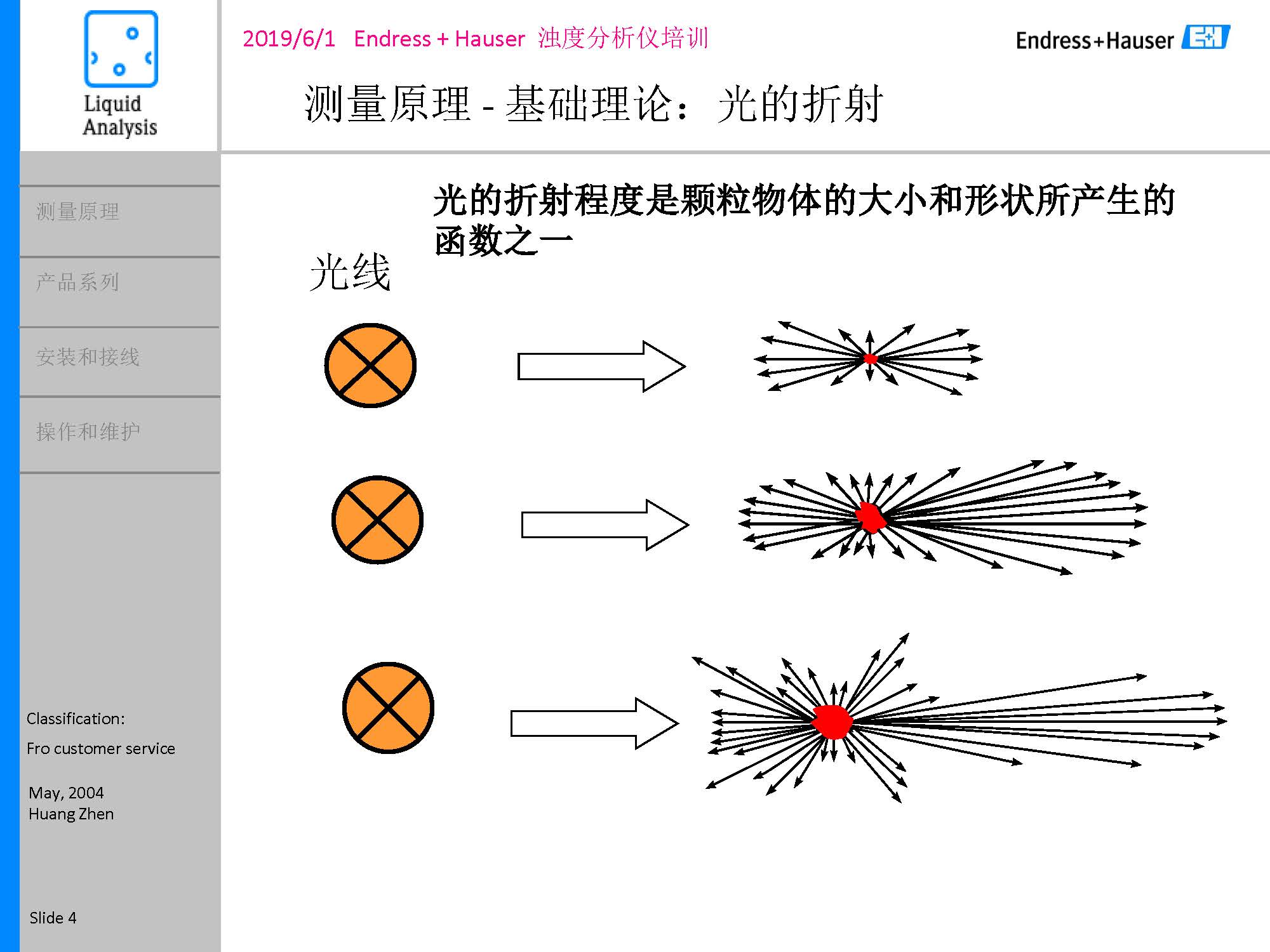 E-H浊度悬浮物浓度计_页面_04