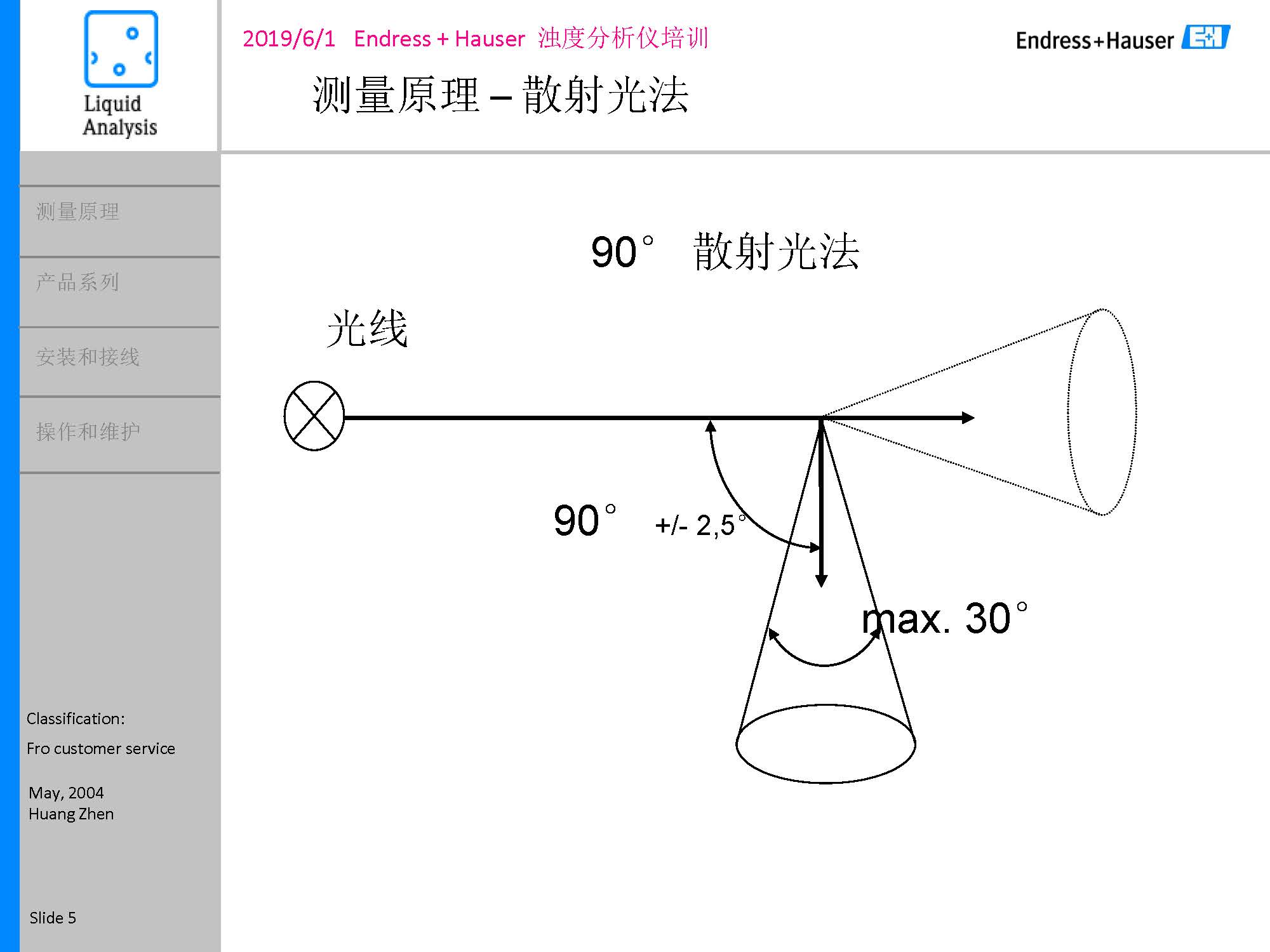 E-H浊度悬浮物浓度计_页面_05