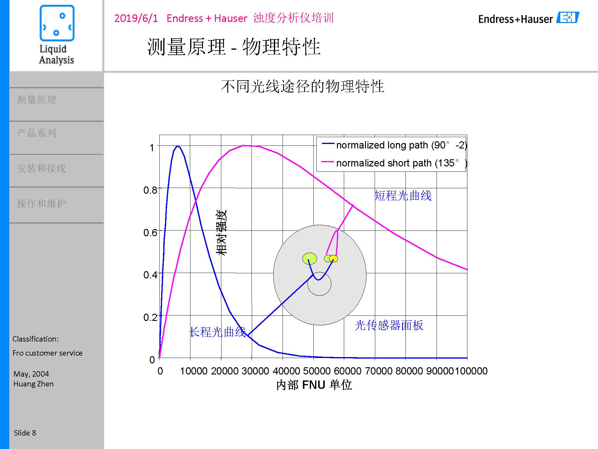 E-H浊度悬浮物浓度计_页面_08
