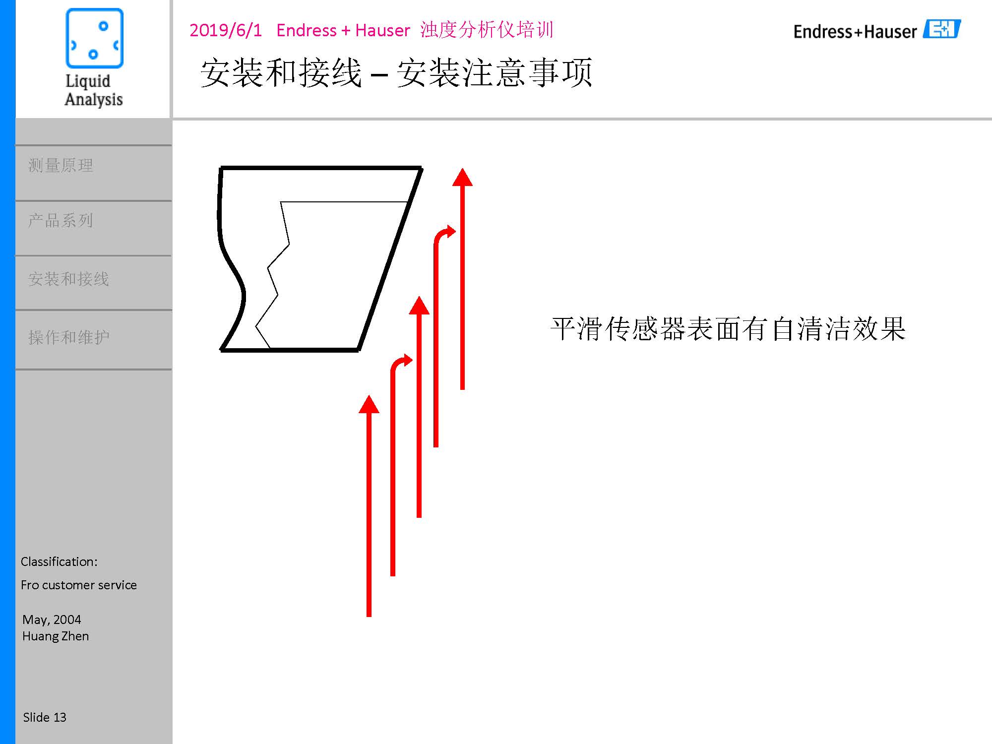 E-H浊度悬浮物浓度计_页面_13