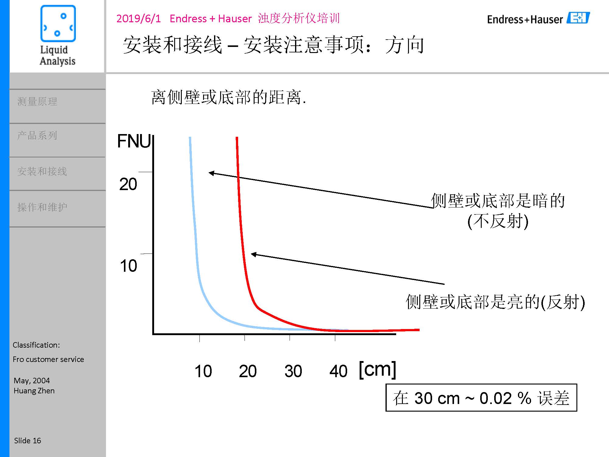 E-H浊度悬浮物浓度计_页面_16