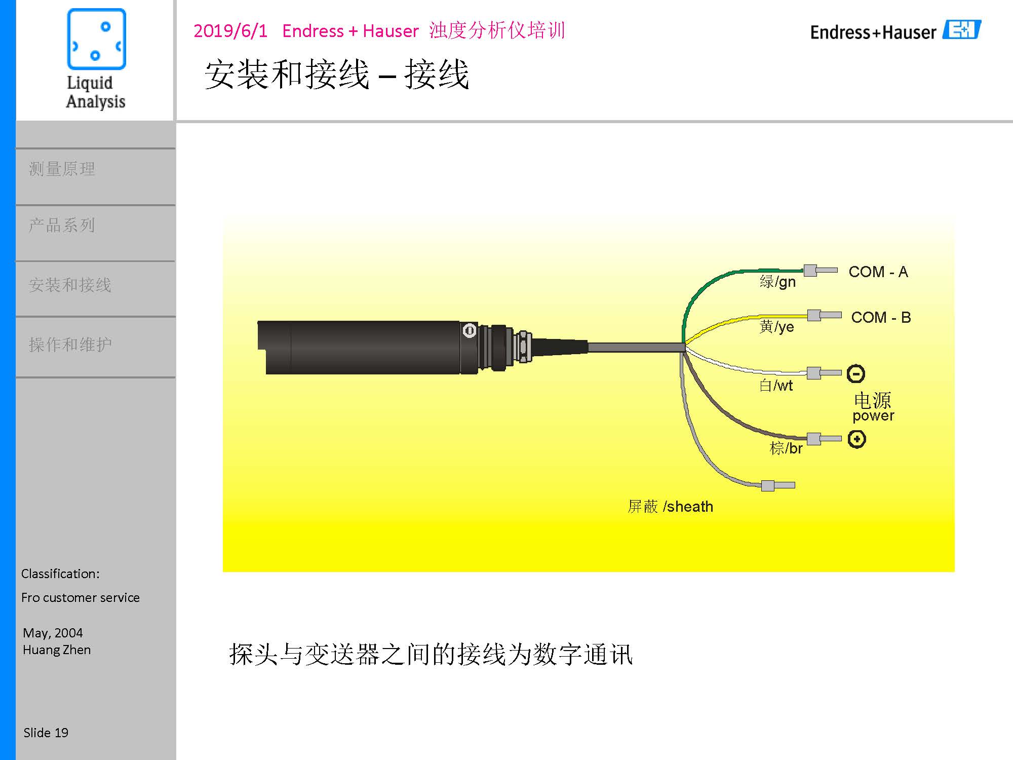 E-H浊度悬浮物浓度计_页面_19
