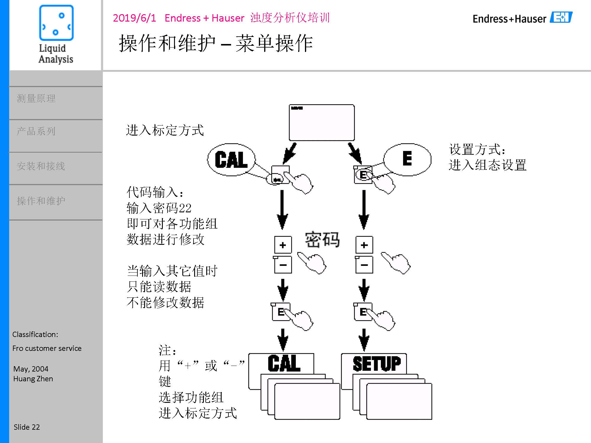 E-H浊度悬浮物浓度计_页面_22
