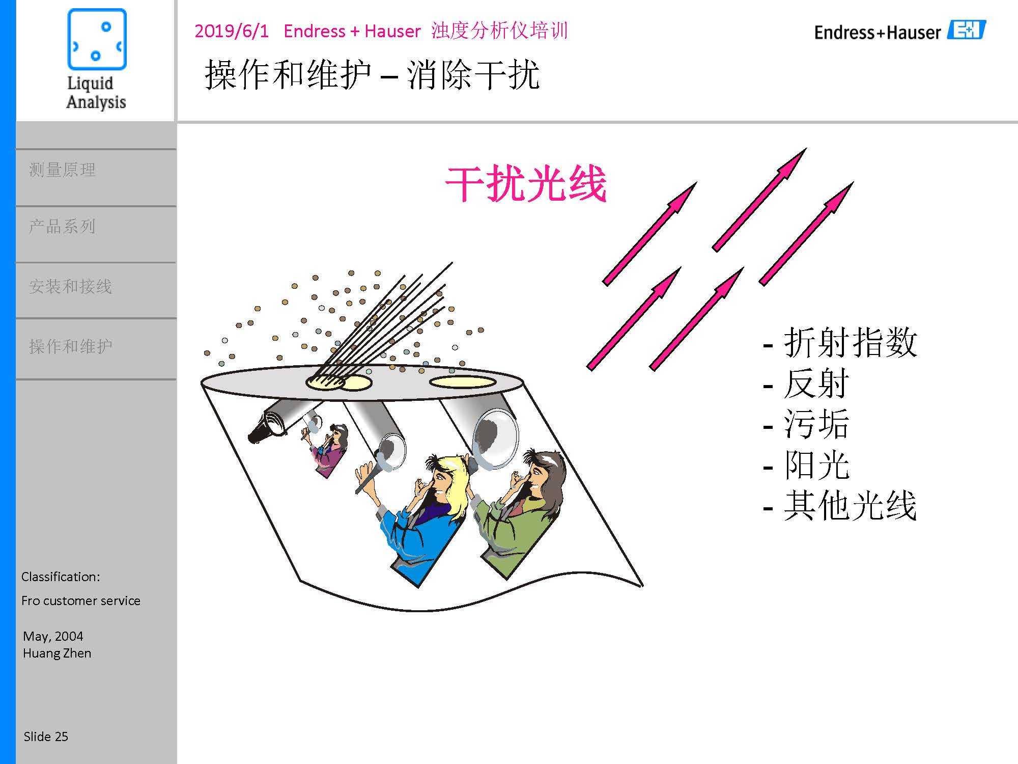 E-H浊度悬浮物浓度计_页面_25