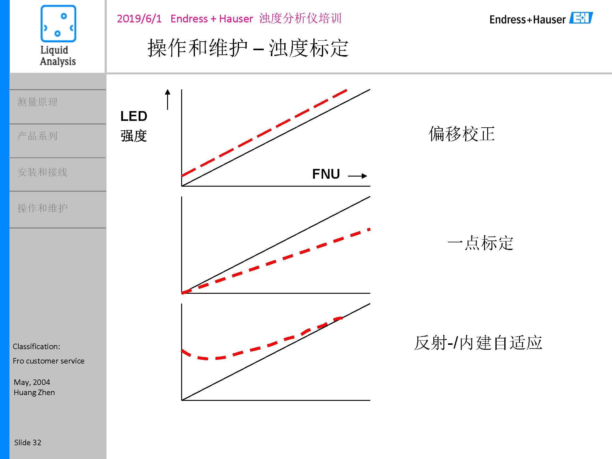 E-H浊度悬浮物浓度计_页面_32