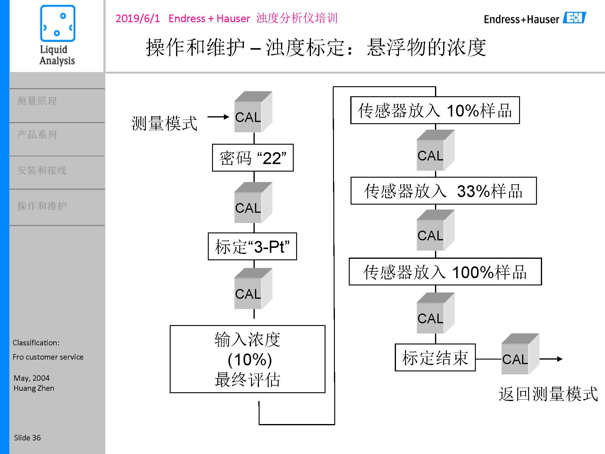 E-H浊度悬浮物浓度计_页面_36