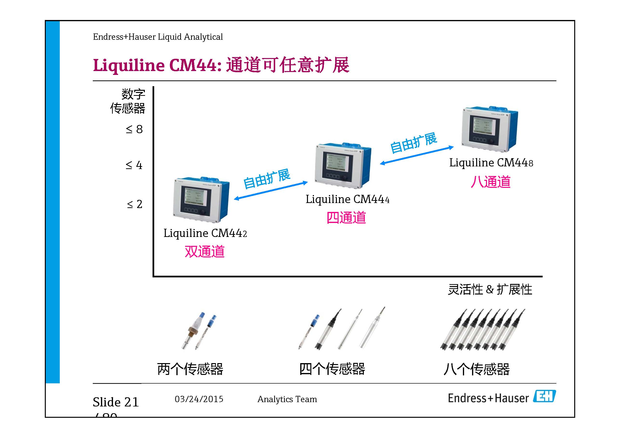 E-H水质在线仪表-兼容模式-_页面_21