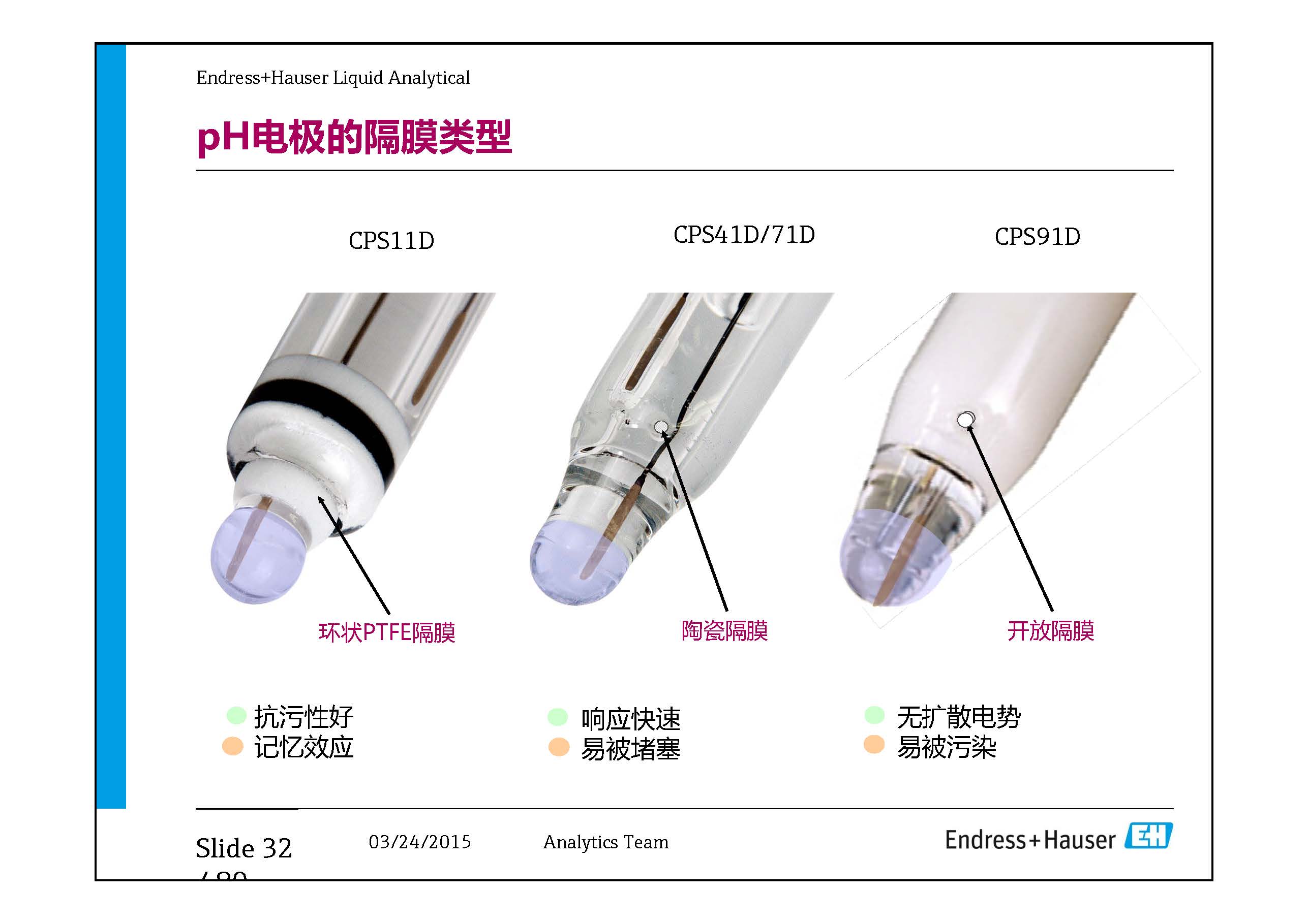 E-H水质在线仪表-兼容模式-_页面_32