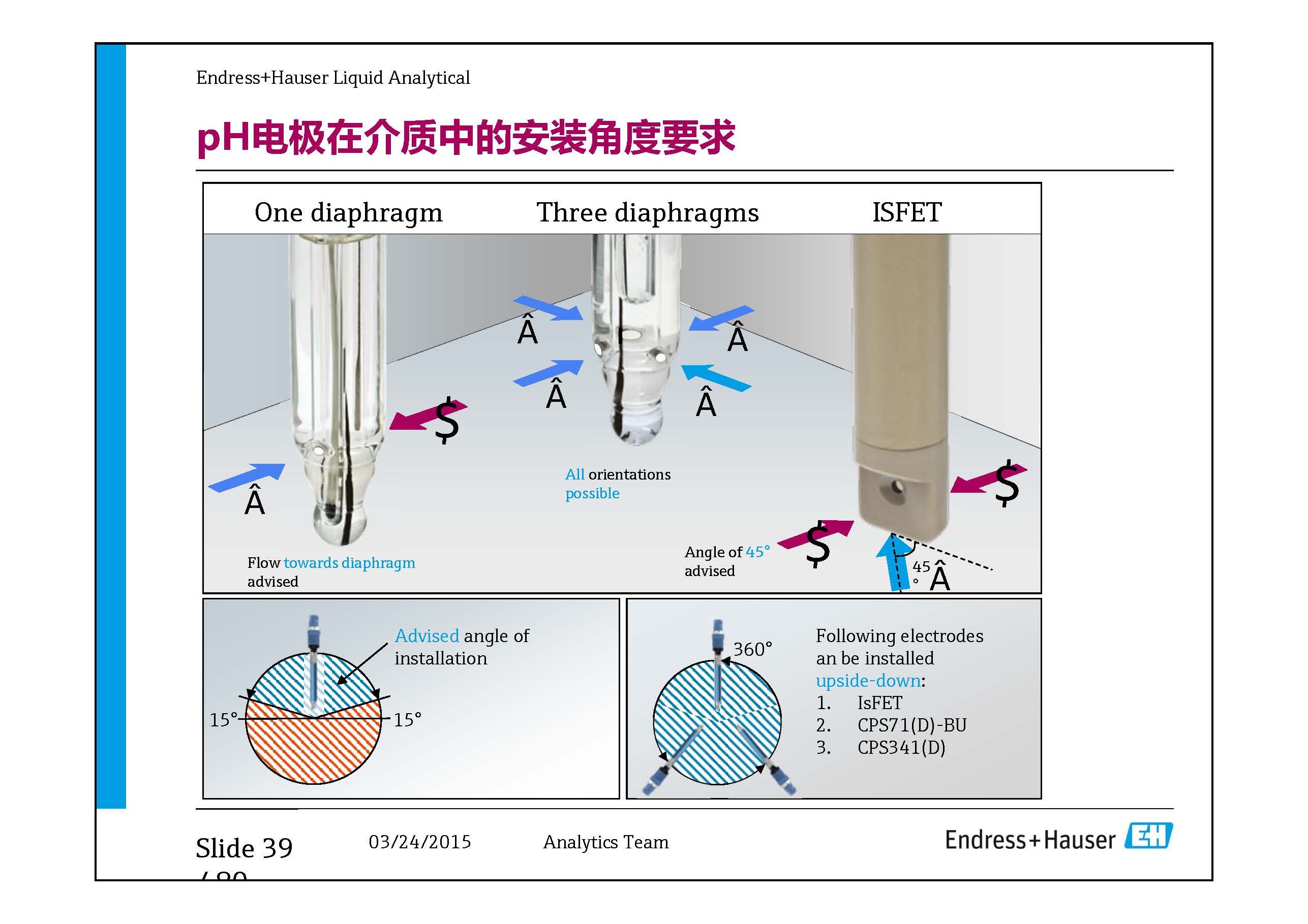 E-H水质在线仪表-兼容模式-_页面_39