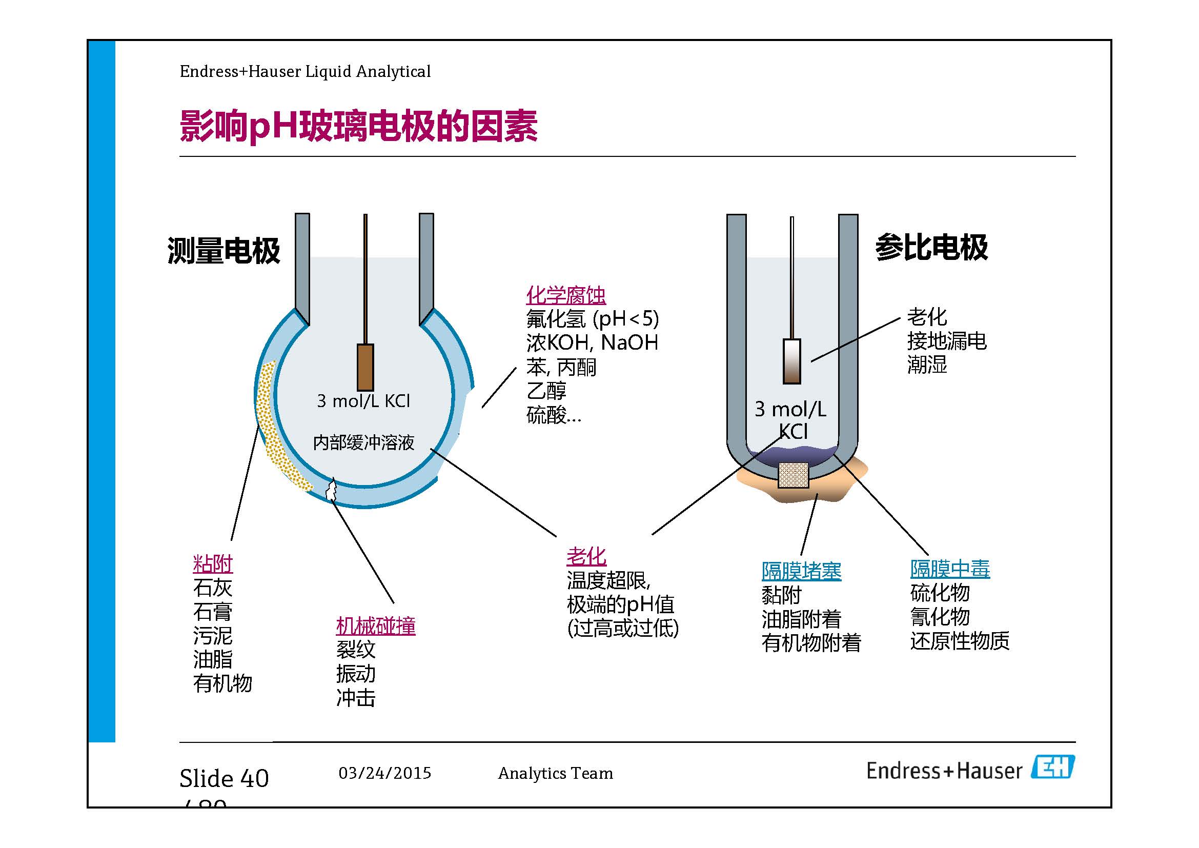 E-H水质在线仪表-兼容模式-_页面_40