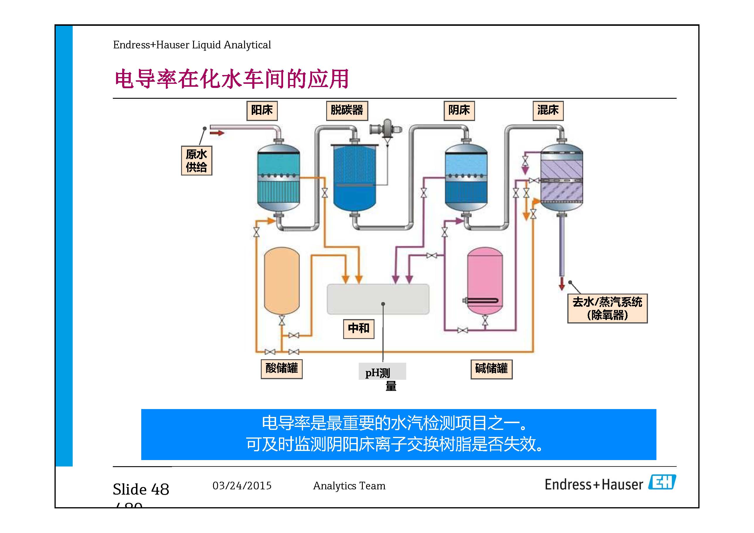 E-H水质在线仪表-兼容模式-_页面_48