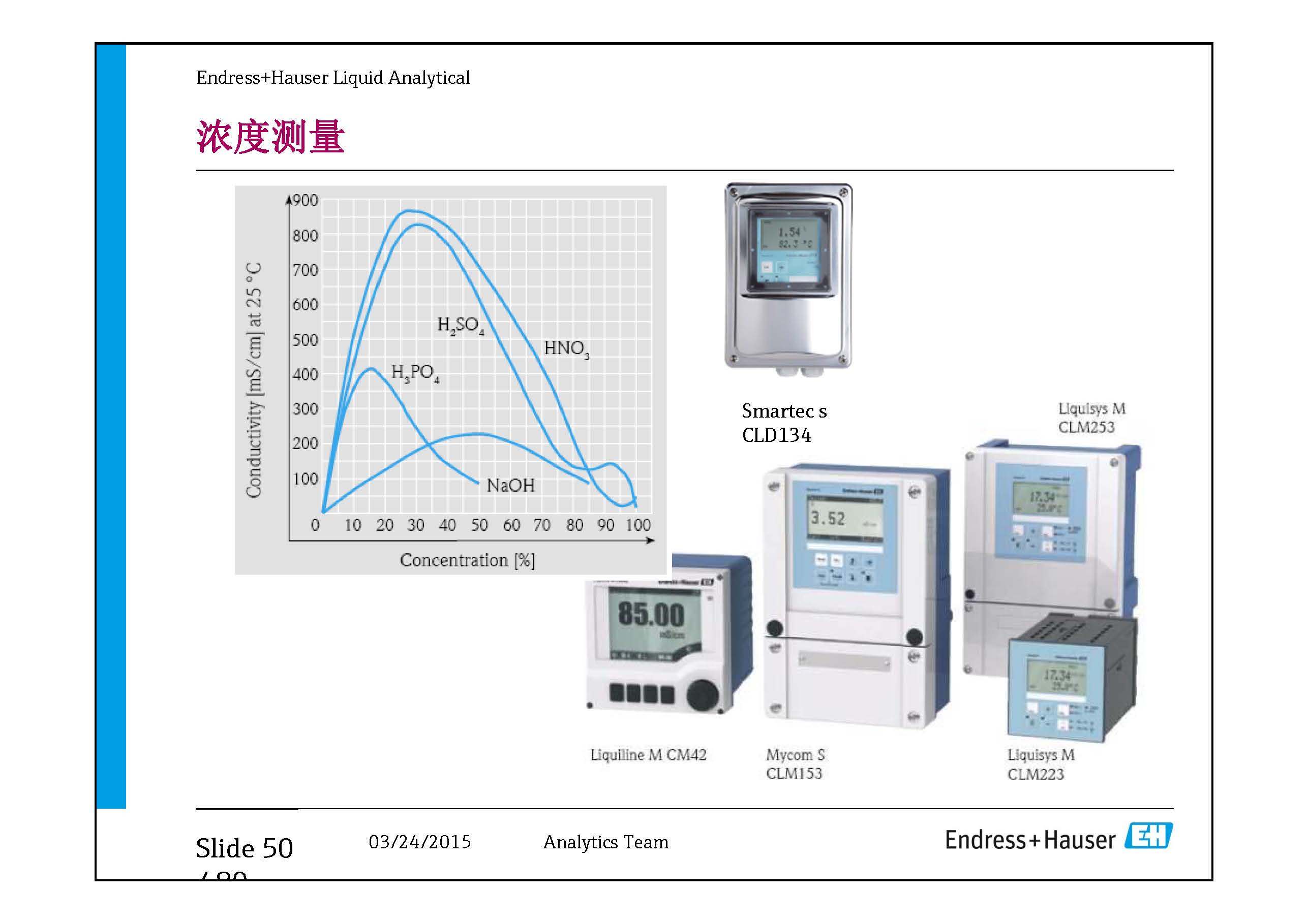 E-H水质在线仪表-兼容模式-_页面_50