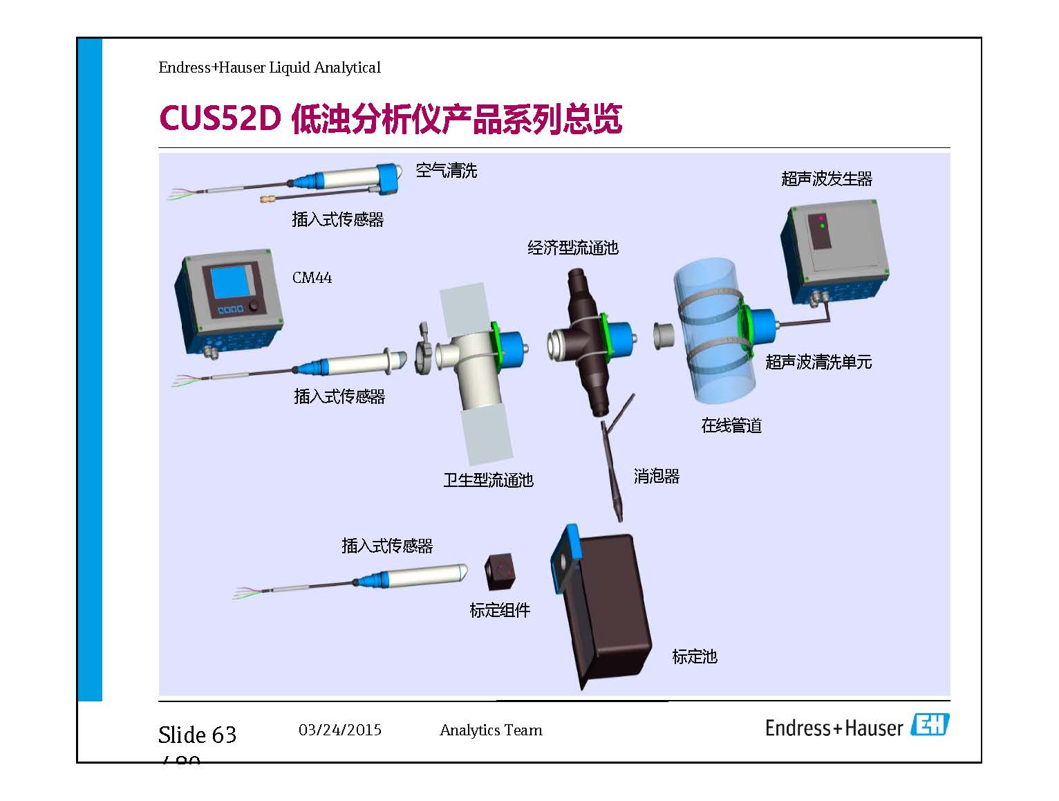 E-H水质在线仪表-兼容模式-_页面_63