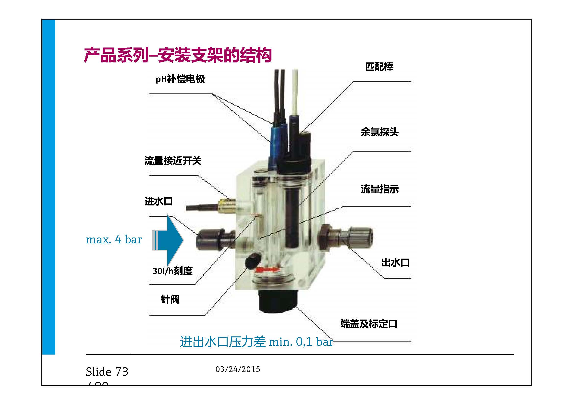 E-H水质在线仪表-兼容模式-_页面_73