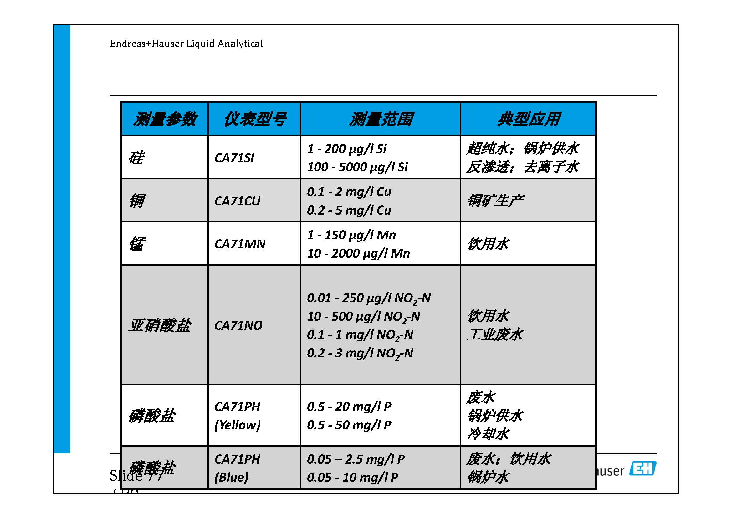 E-H水质在线仪表-兼容模式-_页面_77